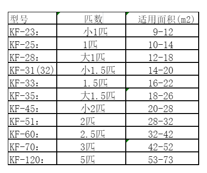 苏家屯空调维修